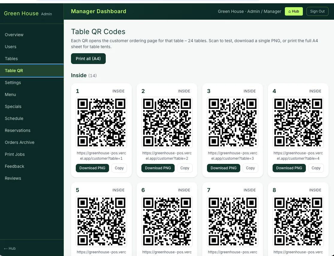 Yönetici paneli – masa QR kodları